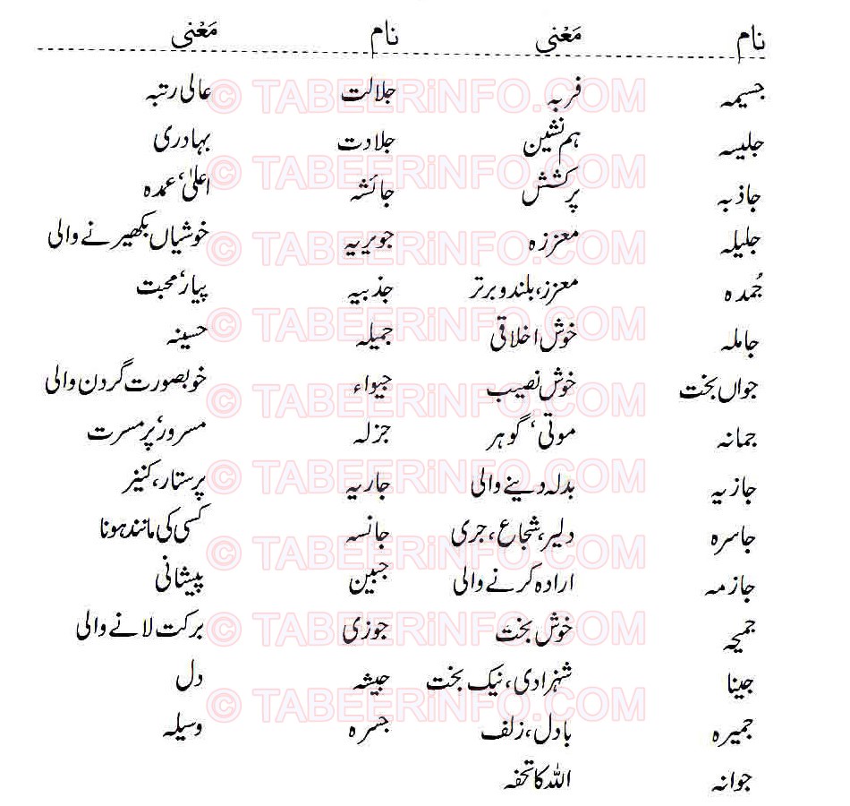 Islamic Names For Girls Starting With Jeem Khawab Ki Tabeer