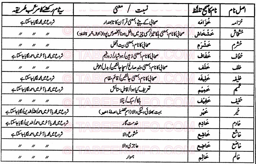 Islamic Names For Boys Starting With Khay Khawab Ki Tabeer