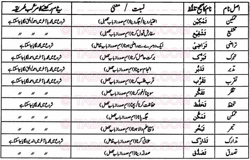 Islamic Names For Boys Starting With Tay Khawab Ki Tabeer