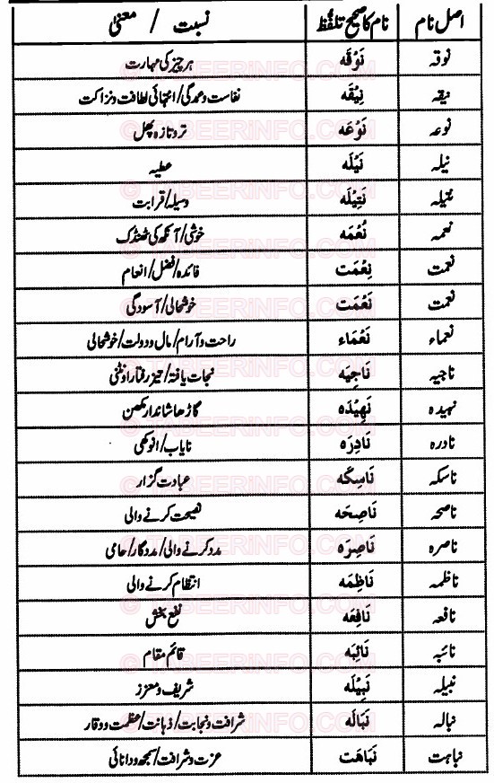Islamic Names For Girls Starting With Noon - Khawab Ki Tabeer