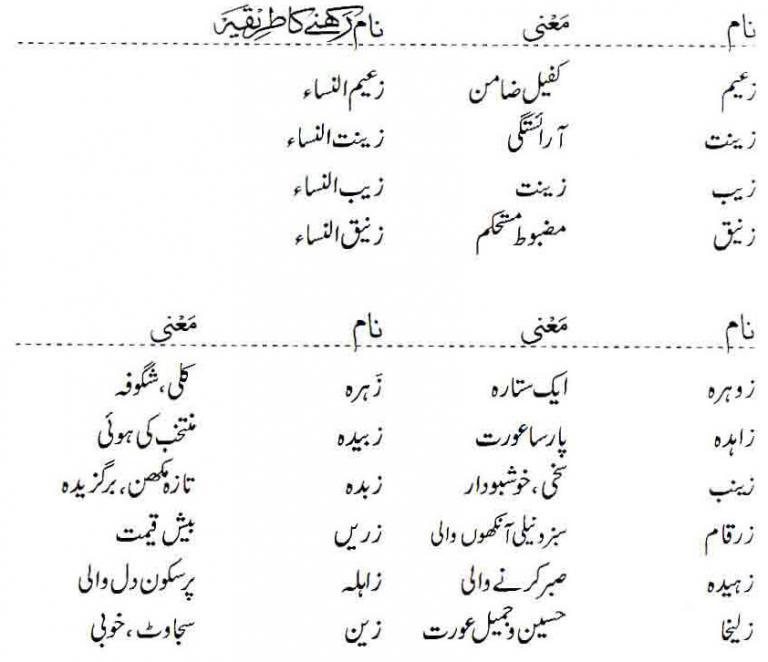 Islamic Names For Girls Starting With Zay Khawab Ki Tabeer
